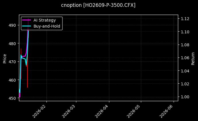 cnoption_HO2609-P-3500.CFX_chart