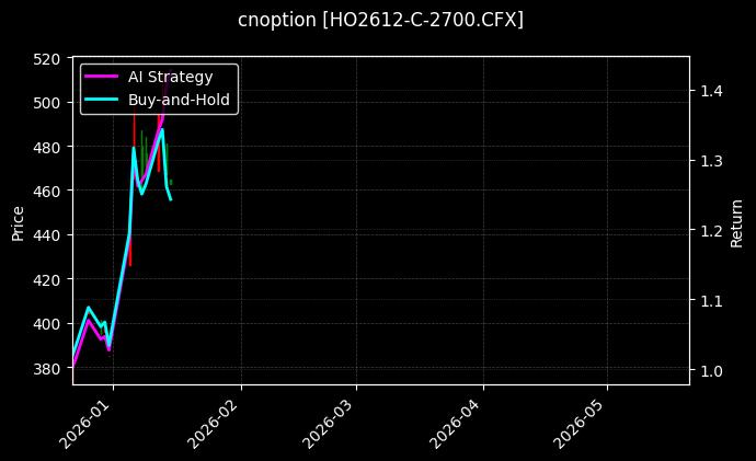 cnoption_HO2612-C-2700.CFX_chart