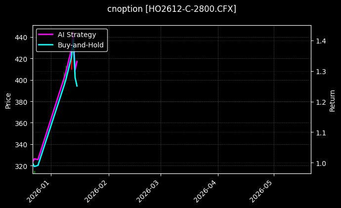 HO2612-C-2800.CFX图表