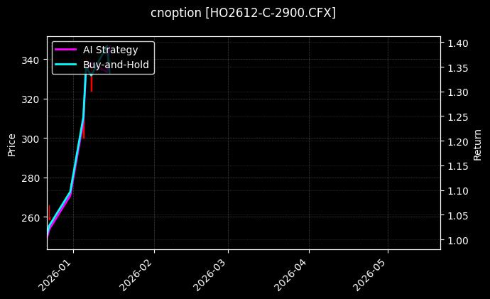cnoption_HO2612-C-2900.CFX_chart
