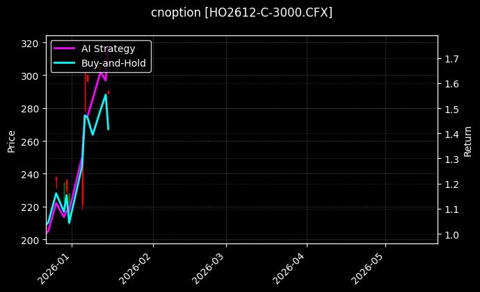 cnoption_HO2612-C-3000.CFX_chart