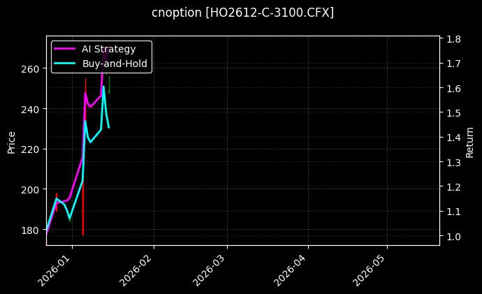 cnoption_HO2612-C-3100.CFX_chart