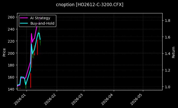 cnoption_HO2612-C-3200.CFX_chart