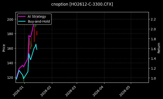 cnoption_HO2612-C-3300.CFX_chart