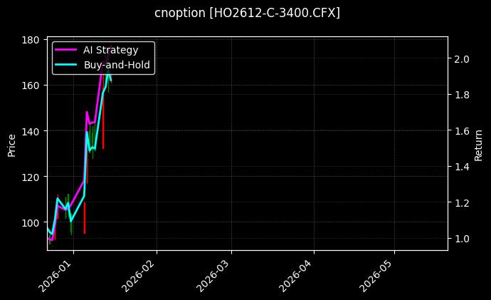 cnoption_HO2612-C-3400.CFX_chart