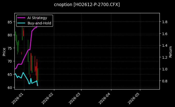 HO2612-P-2700.CFX图表