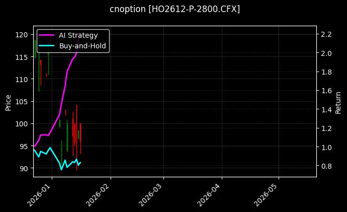 cnoption_HO2612-P-2800.CFX_chart