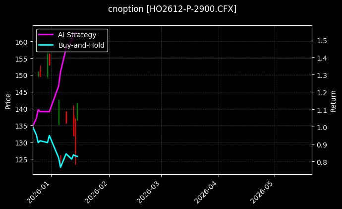 cnoption_HO2612-P-2900.CFX_chart