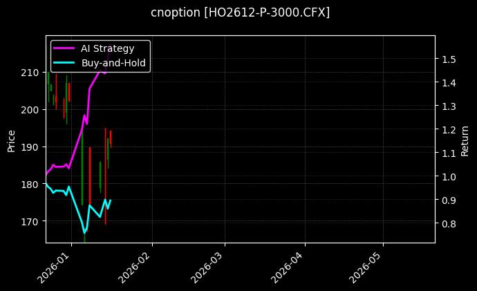 cnoption_HO2612-P-3000.CFX_chart