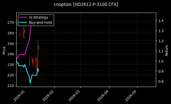 cnoption_HO2612-P-3100.CFX_chart
