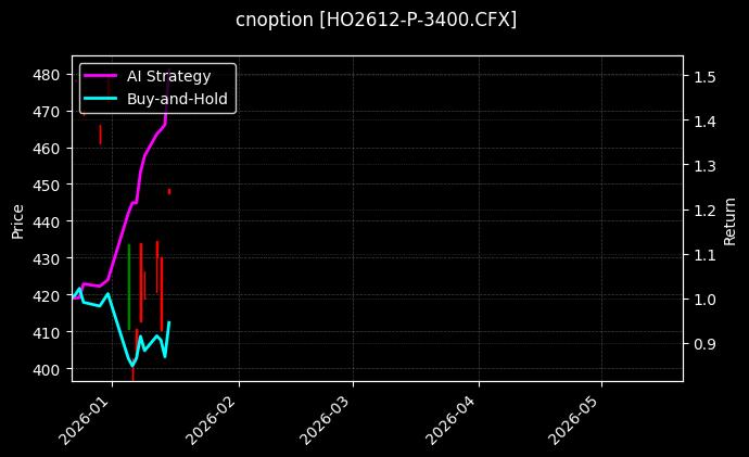 cnoption_HO2612-P-3400.CFX_chart