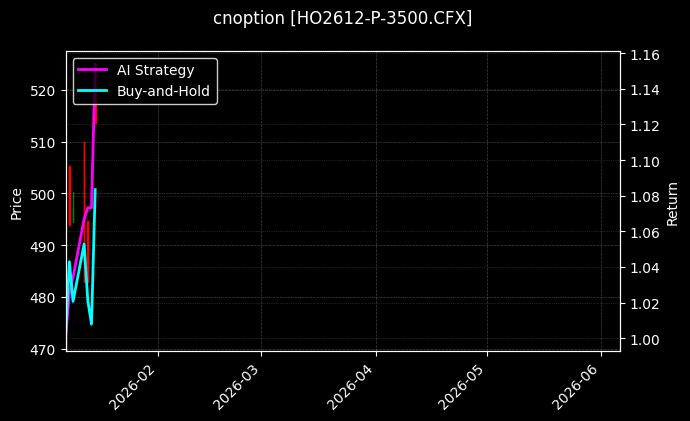 HO2612-P-3500.CFX图表