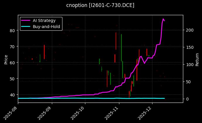 铁矿石期权2601认购730[I2601-C-730.DCE]图表