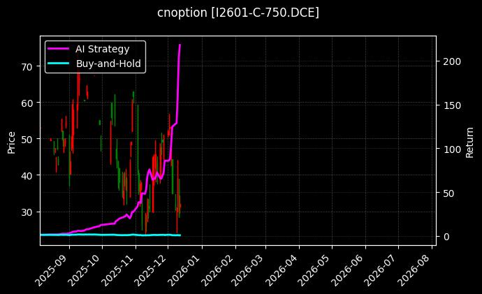 铁矿石期权2601认购750[I2601-C-750.DCE]图表