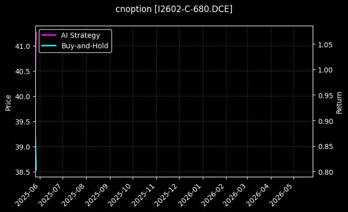 铁矿石期权2602认购680[I2602-C-680.DCE]图表