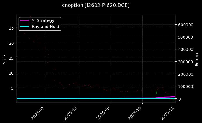 I2602-P-620.DCE图表