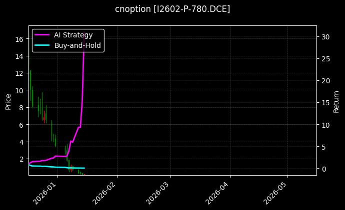 I2602-P-780.DCE图表