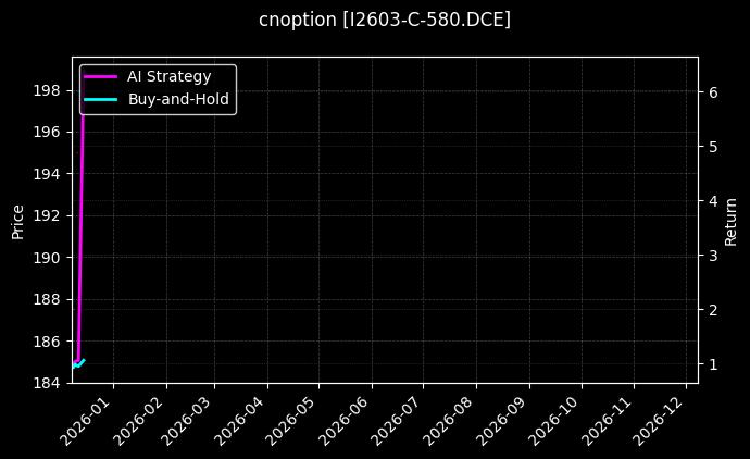 cnoption_I2603-C-580.DCE_chart