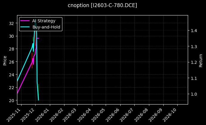 铁矿石期权2603认购780[I2603-C-780.DCE]图表