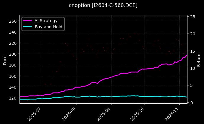 I2604-C-560.DCE图表