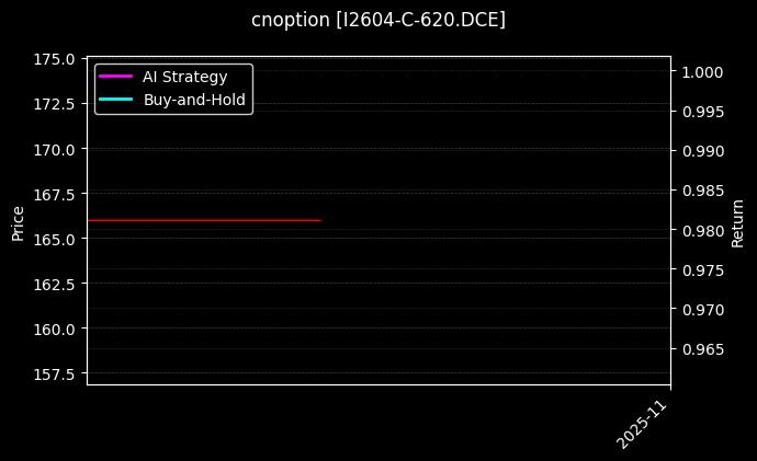cnoption_I2604-C-620.DCE_chart