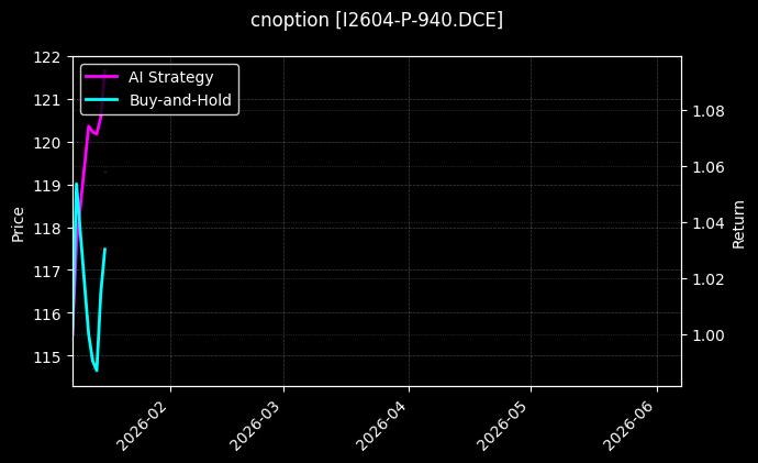 铁矿石期权2604认沽940[I2604-P-940.DCE]图表