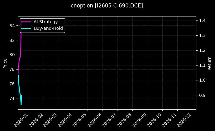 铁矿石期权2605认购690[I2605-C-690.DCE]图表