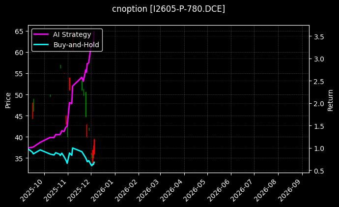 铁矿石期权2605认沽780[I2605-P-780.DCE]图表