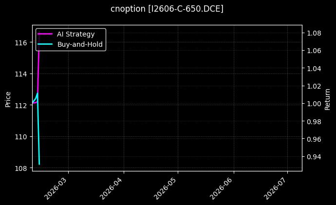 cnoption_I2606-C-650.DCE_chart