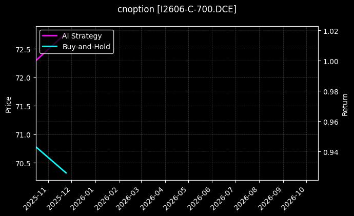 铁矿石期权2606认购700[I2606-C-700.DCE]图表