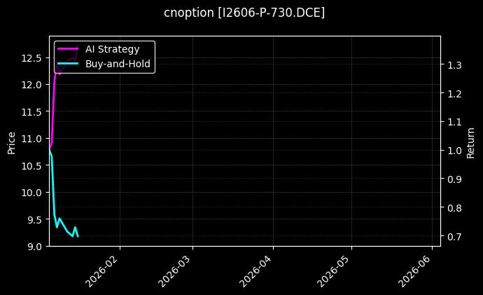I2606-P-730.DCE图表