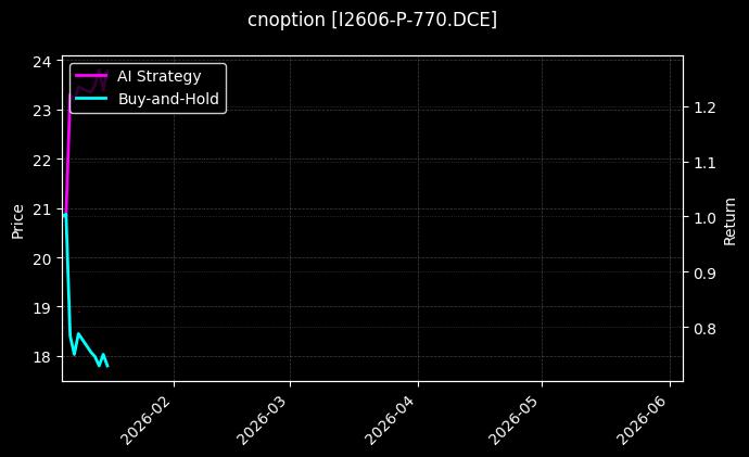 I2606-P-770.DCE图表