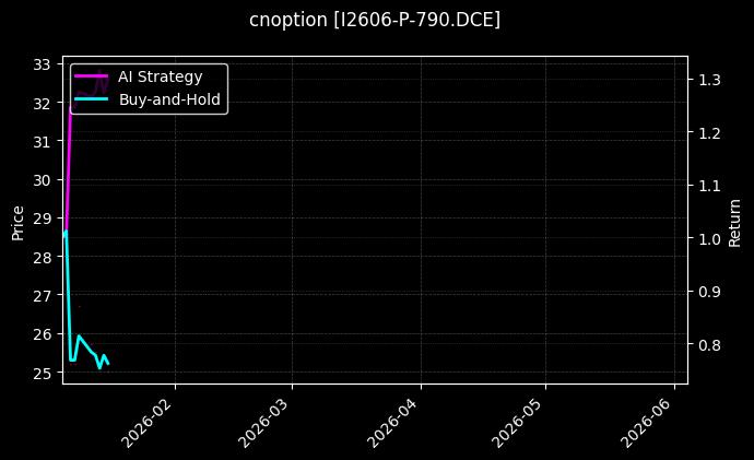 I2606-P-790.DCE图表