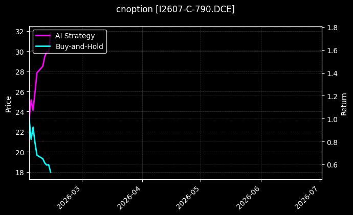 铁矿石期权2607认购790[I2607-C-790.DCE]图表
