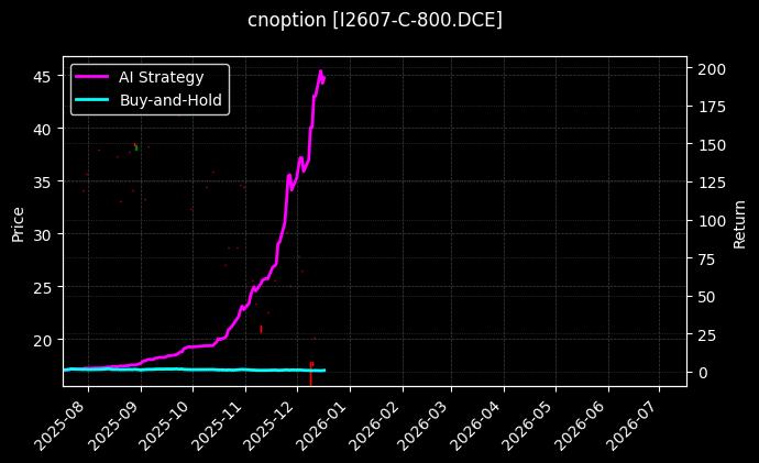 铁矿石期权2607认购800[I2607-C-800.DCE]图表