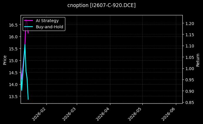 cnoption_I2607-C-920.DCE_chart