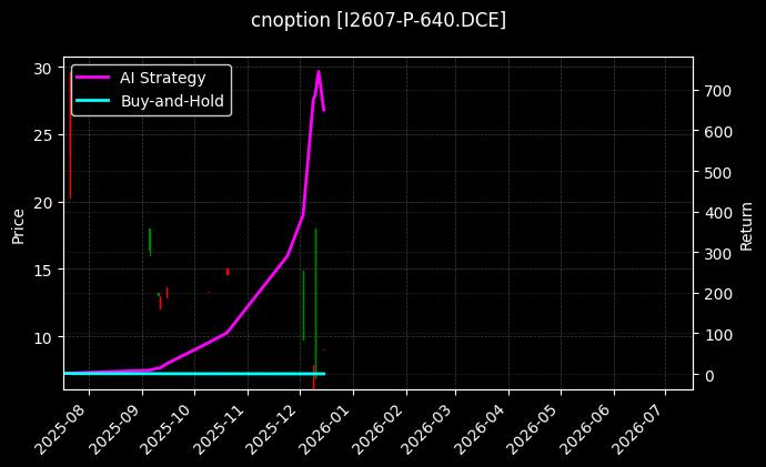 铁矿石期权2607认沽640[I2607-P-640.DCE]图表