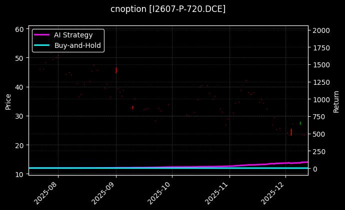 铁矿石期权2607认沽720[I2607-P-720.DCE]图表