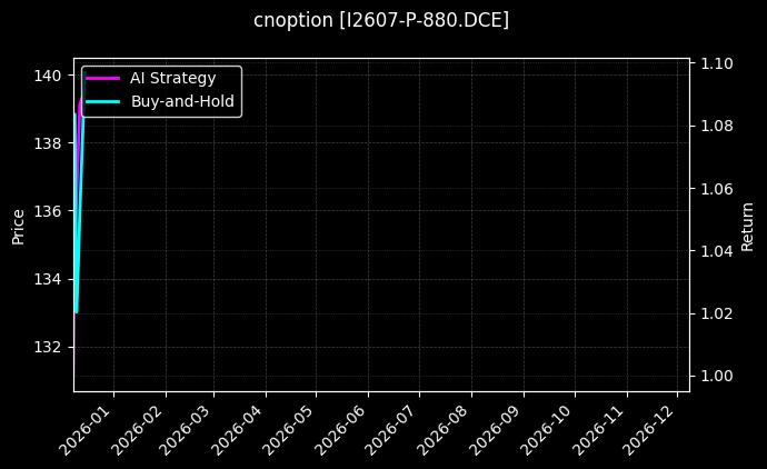 铁矿石期权2607认沽880[I2607-P-880.DCE]图表