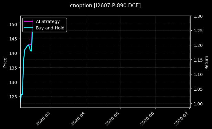 铁矿石期权2607认沽890[I2607-P-890.DCE]图表