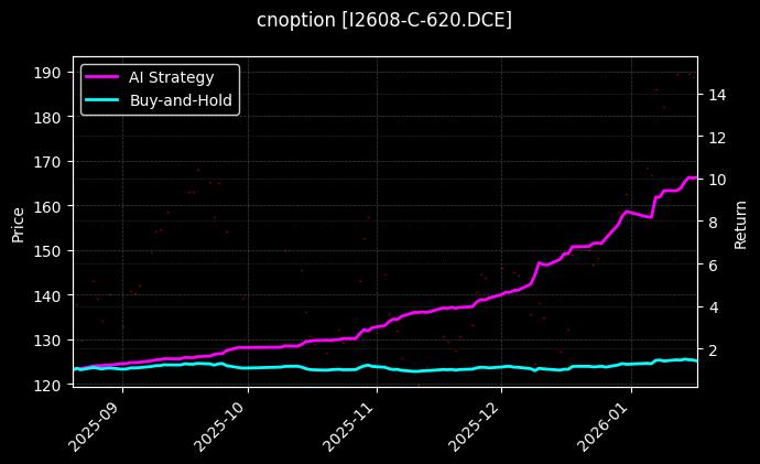 铁矿石期权2608认购620[I2608-C-620.DCE]图表