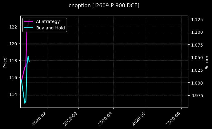 I2609-P-900.DCE图表