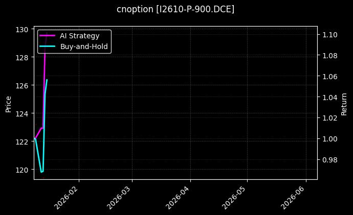 I2610-P-900.DCE图表