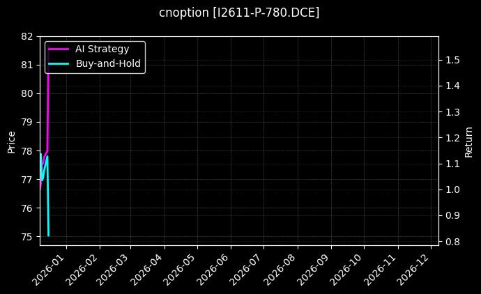 铁矿石期权2611认沽780[I2611-P-780.DCE]图表