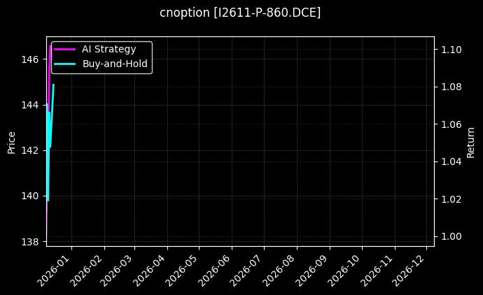 铁矿石期权2611认沽860[I2611-P-860.DCE]图表