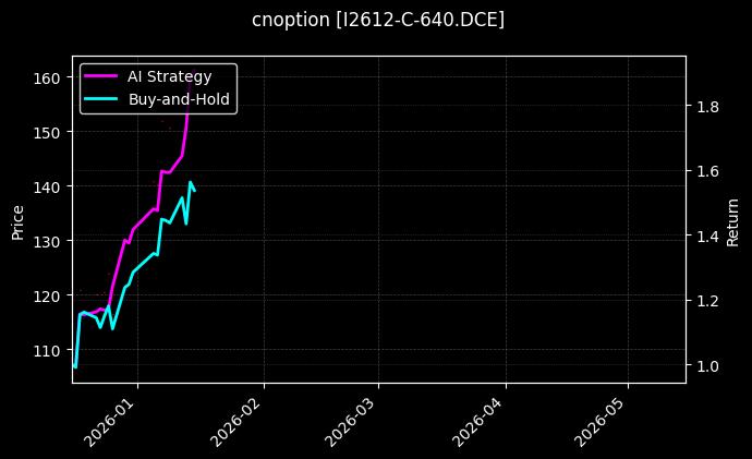 cnoption_I2612-C-640.DCE_chart