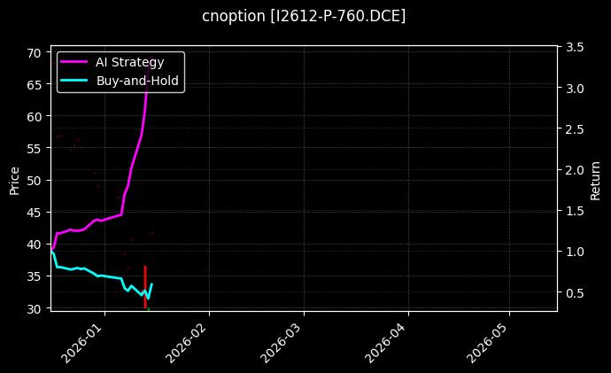 I2612-P-760.DCE图表