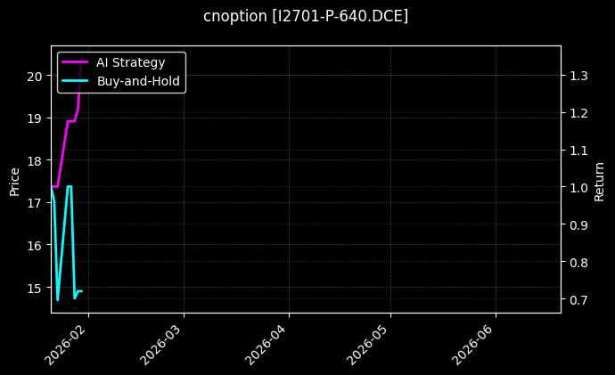 cnoption_I2701-P-640.DCE_chart