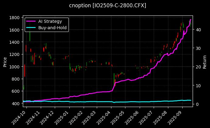 沪深300指数期权2509认购2800[IO2509-C-2800.CFX]图表