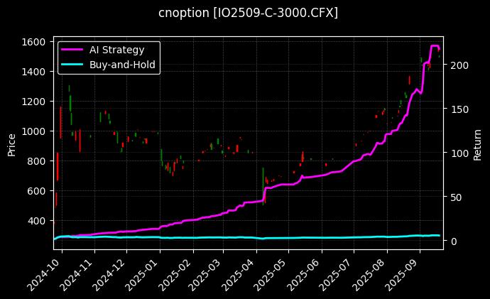 cnoption_IO2509-C-3000.CFX_chart